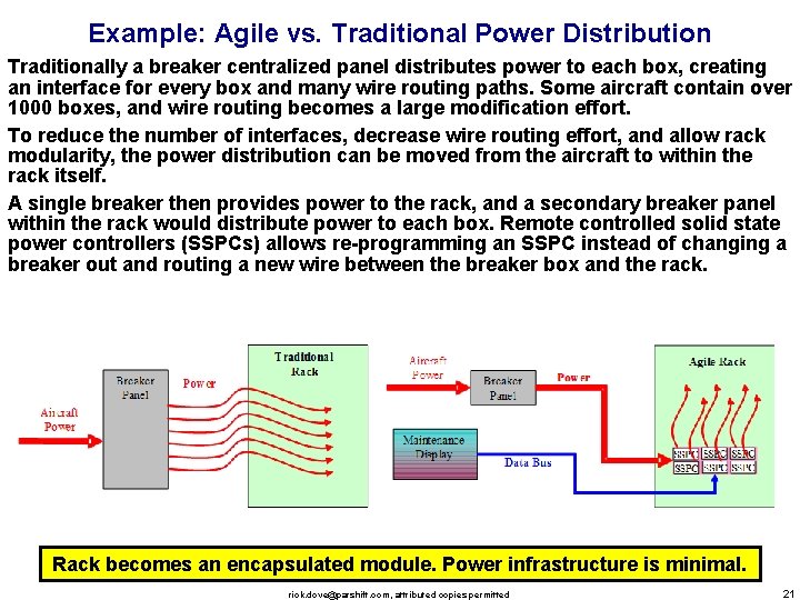 Example: Agile vs. Traditional Power Distribution Traditionally a breaker centralized panel distributes power to