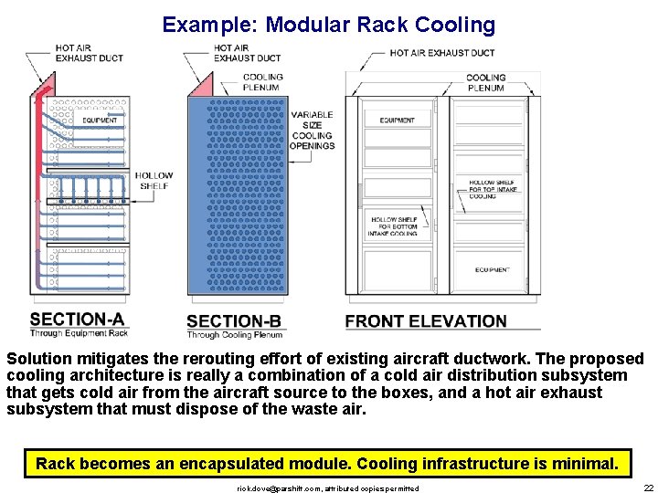 Example: Modular Rack Cooling Solution mitigates the rerouting effort of existing aircraft ductwork. The