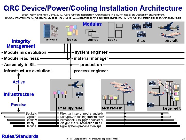 QRC Device/Power/Cooling Installation Architecture Boss, Jason and Rick Dove. 2010. Agile Aircraft Installation Architecture