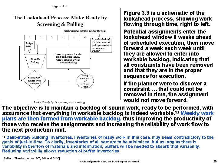 Figure 3. 3 is a schematic of the lookahead process, showing work flowing through