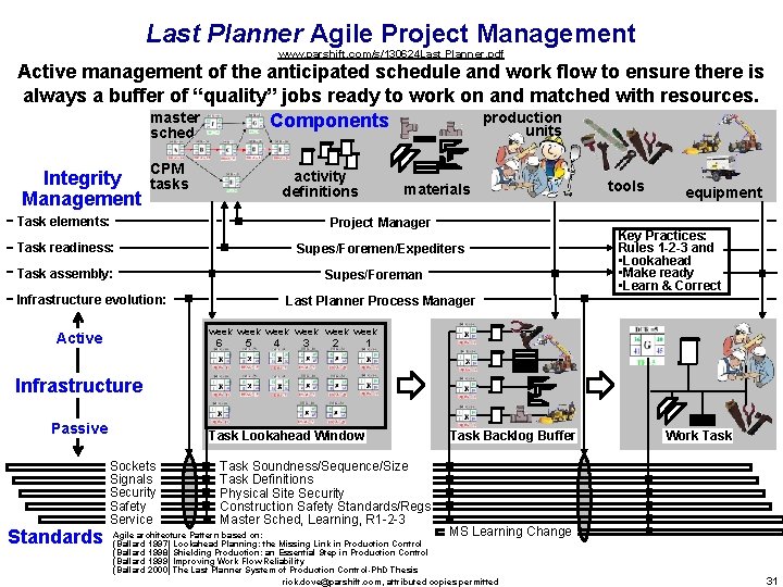 Last Planner Agile Project Management www. parshift. com/s/130624 Last Planner. pdf Active management of