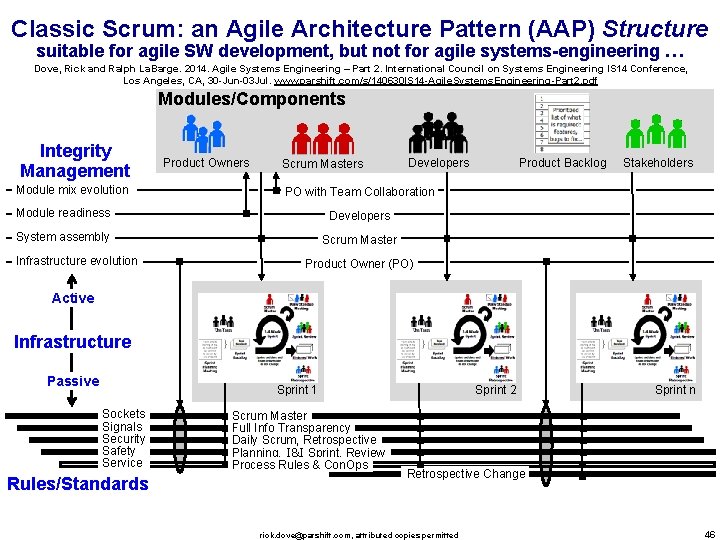 Classic Scrum: an Agile Architecture Pattern (AAP) Structure suitable for agile SW development, but