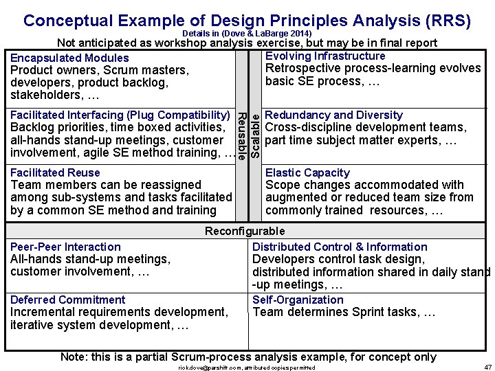 Conceptual Example of Design Principles Analysis (RRS) Details in (Dove & La. Barge 2014)