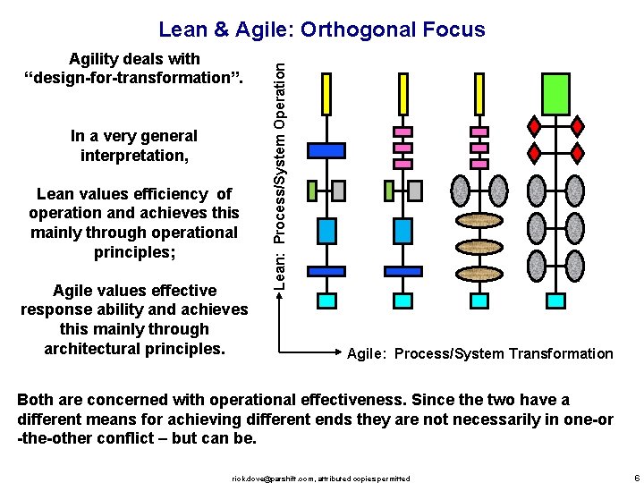 Agility deals with “design-for-transformation”. In a very general interpretation, Lean values efficiency of operation