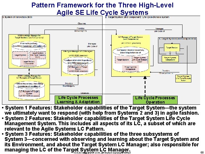 Pattern Framework for the Three High-Level Agile SE Life Cycle Systems Life Cycle Processes