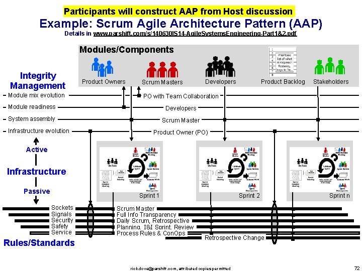 Participants will construct AAP from Host discussion Example: Scrum Agile Architecture Pattern (AAP) Details