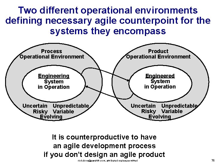 Two different operational environments defining necessary agile counterpoint for the systems they encompass Process