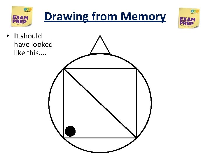 Drawing from Memory • It should have looked like this. . Drawing from Memory • It should have looked like this. .