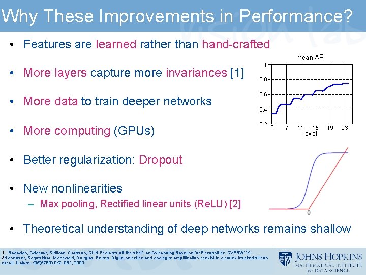 Why These Improvements in Performance? • Features are learned rather than hand-crafted mean AP