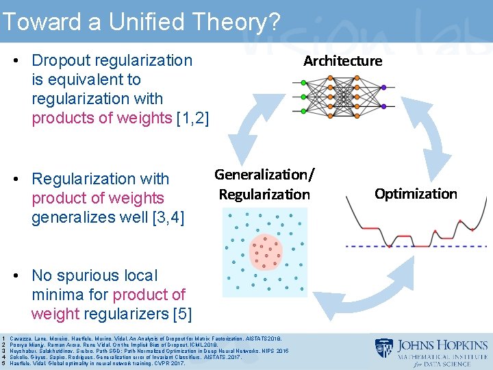 Toward a Unified Theory? Architecture • Dropout regularization is equivalent to regularization with products