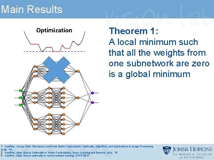 Main Results Optimization Theorem 1: A local minimum such that all the weights from