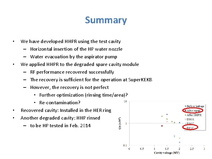 Summary • • We have developed HHPR using the test cavity – Horizontal insertion