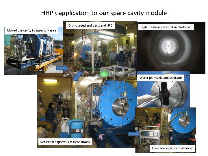 HHPR application to our spare cavity module Dismounted end parts and HPC Moved the