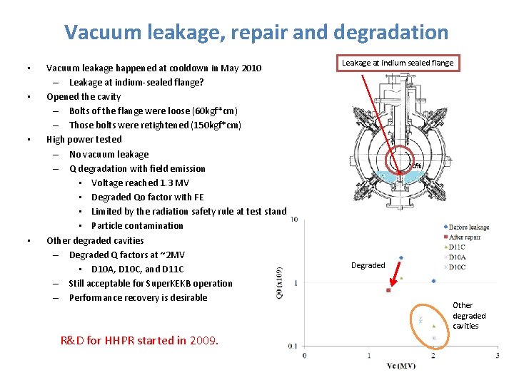 Vacuum leakage, repair and degradation • • Vacuum leakage happened at cooldown in May