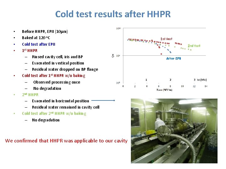 Cold test results after HHPR • • Before HHPR, EPII (10μm) Baked at 120