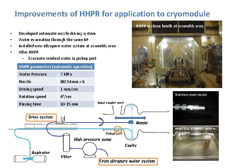Improvements of HHPR for application to cryomodule HHPR in clean booth at assembly area