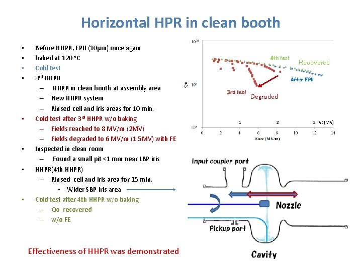 Horizontal HPR in clean booth • • Before HHPR, EPII (10μm) once again baked