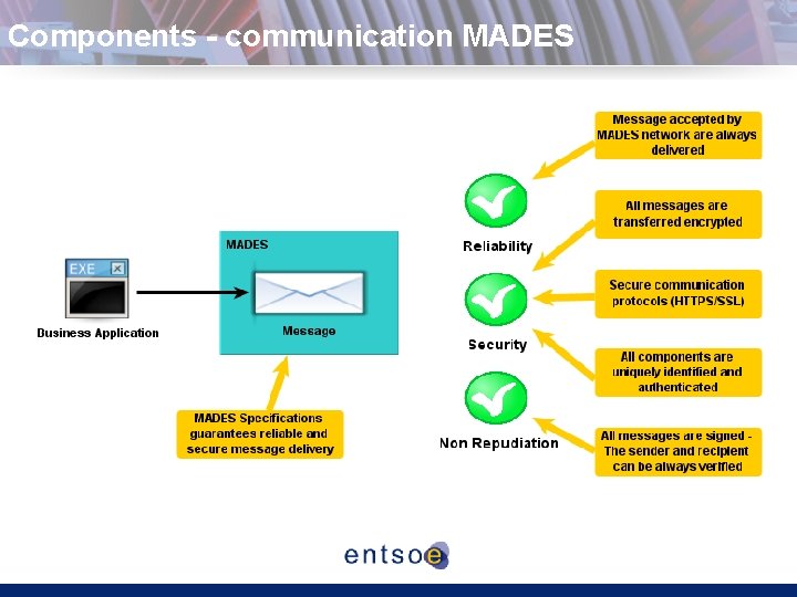 Components - communication MADES 