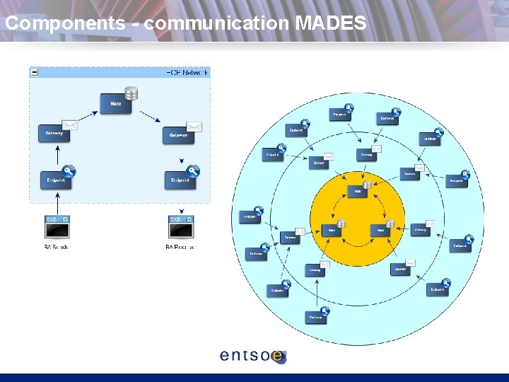 Components - communication MADES 