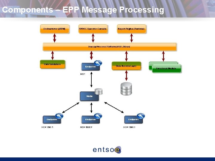 Components – EPP Message Processing 