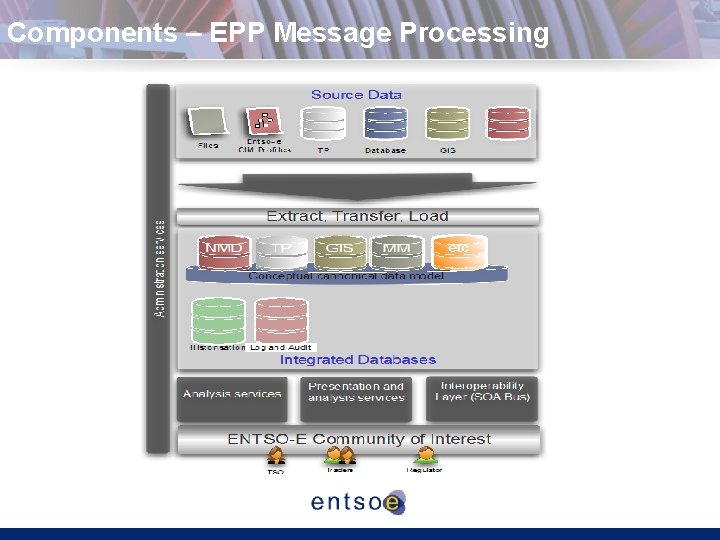 Components – EPP Message Processing 