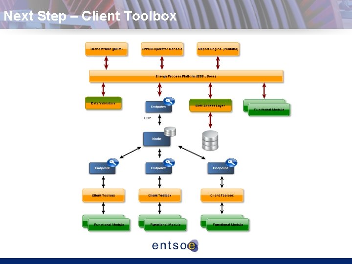 Next Step – Client Toolbox 