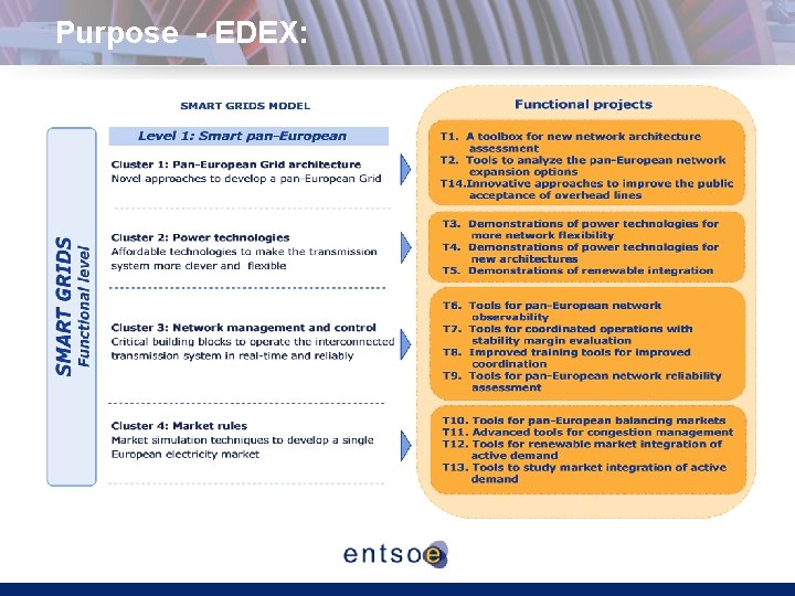 Purpose - EDEX: 