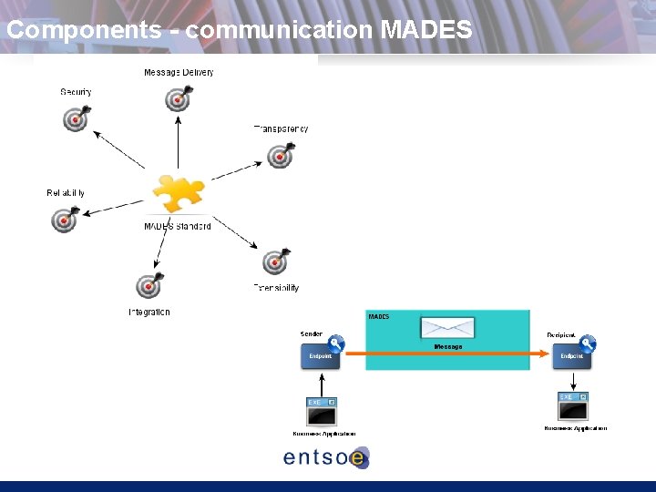 Components - communication MADES 