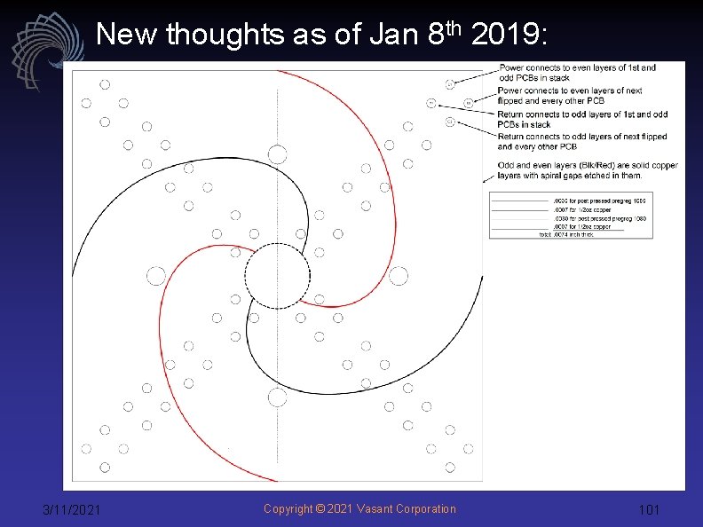 New thoughts as of Jan 8 th 2019: 3/11/2021 Copyright © 2021 Vasant Corporation