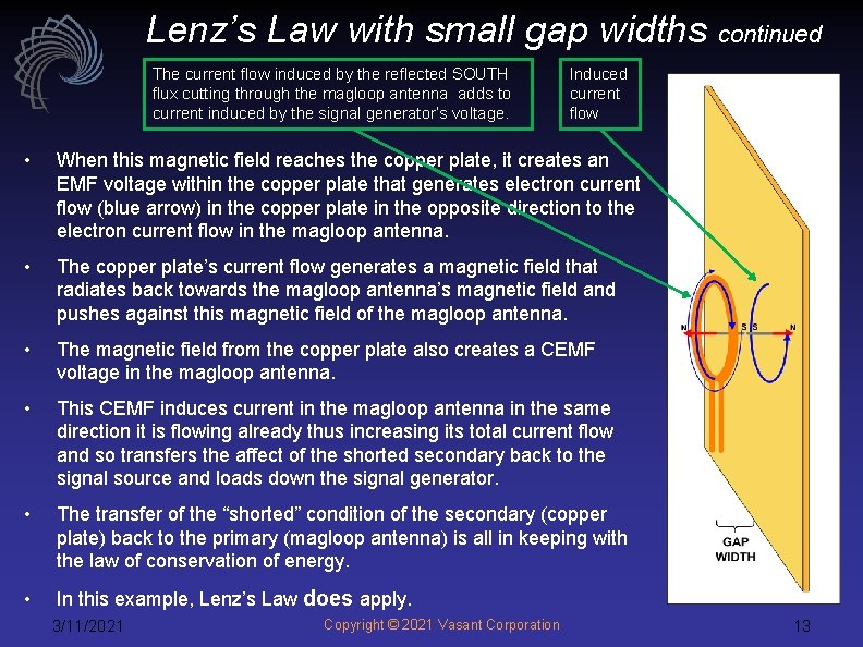 Lenz’s Law with small gap widths continued The current flow induced by the reflected