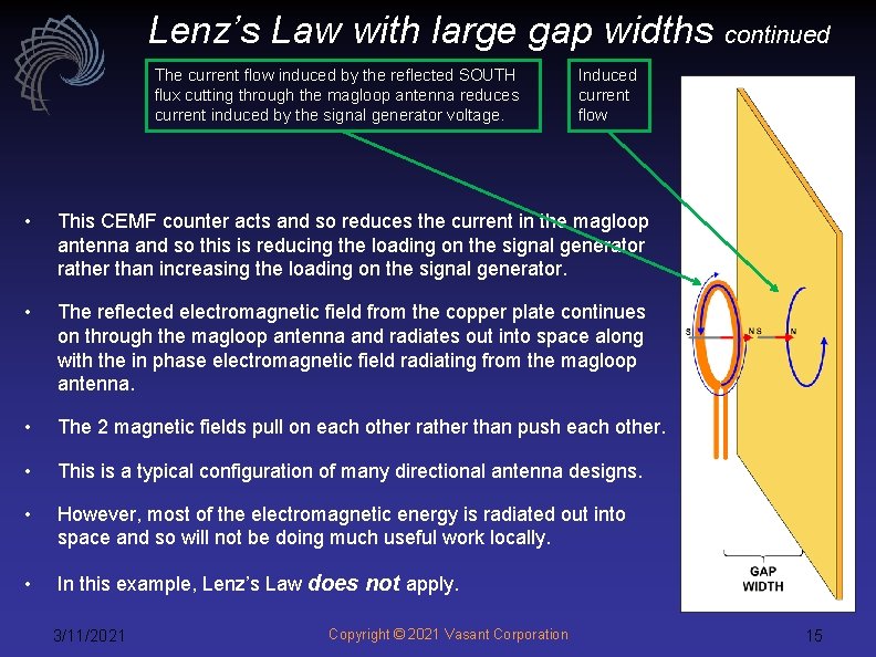 Lenz’s Law with large gap widths continued The current flow induced by the reflected