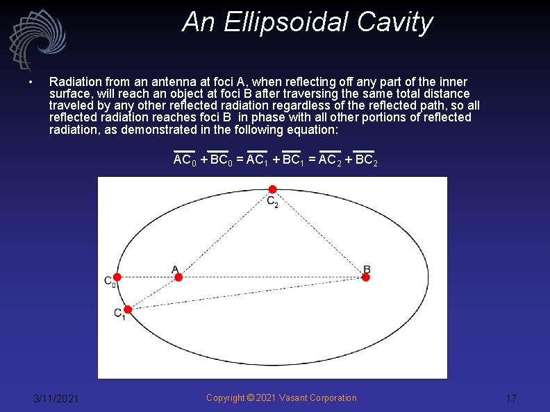 An Ellipsoidal Cavity • Radiation from an antenna at foci A, when reflecting off