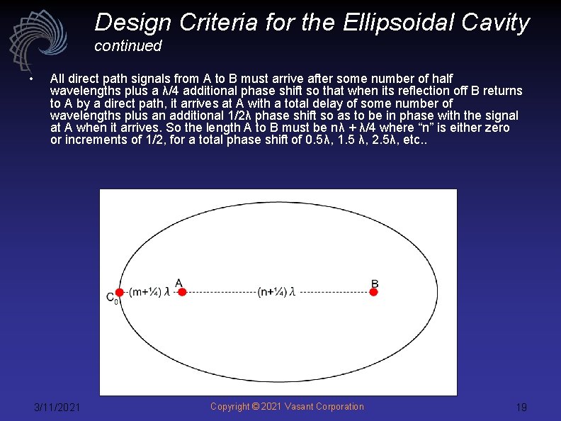 Design Criteria for the Ellipsoidal Cavity continued • All direct path signals from A