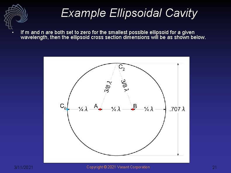 Example Ellipsoidal Cavity • If m and n are both set to zero for