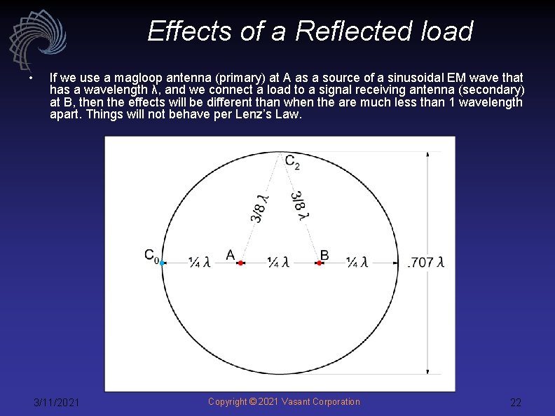 Effects of a Reflected load • If we use a magloop antenna (primary) at