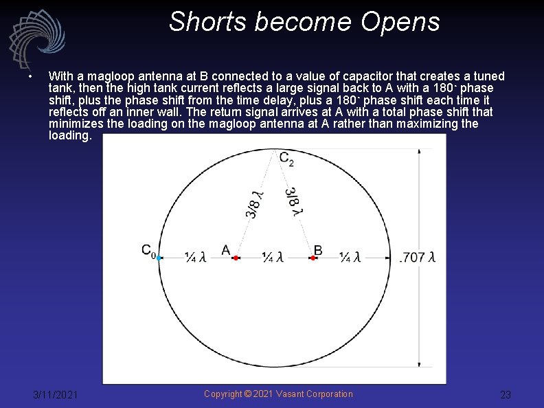 Shorts become Opens • With a magloop antenna at B connected to a value