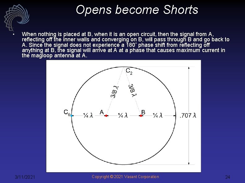 Opens become Shorts • When nothing is placed at B, when it is an