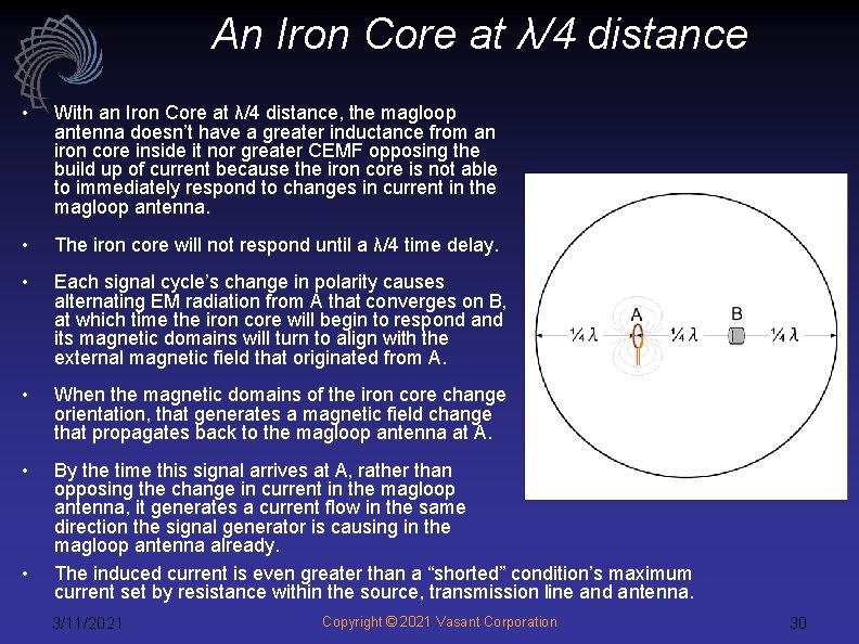 An Iron Core at λ/4 distance • With an Iron Core at λ/4 distance,