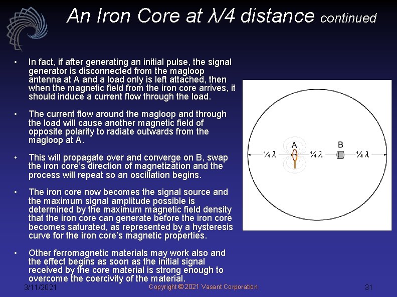 An Iron Core at λ/4 distance continued • In fact, if after generating an