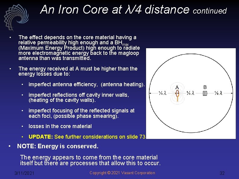 An Iron Core at λ/4 distance continued • The effect depends on the core