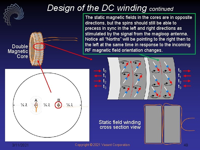 Design of the DC winding continued Double Magnetic Core The static magnetic fields in