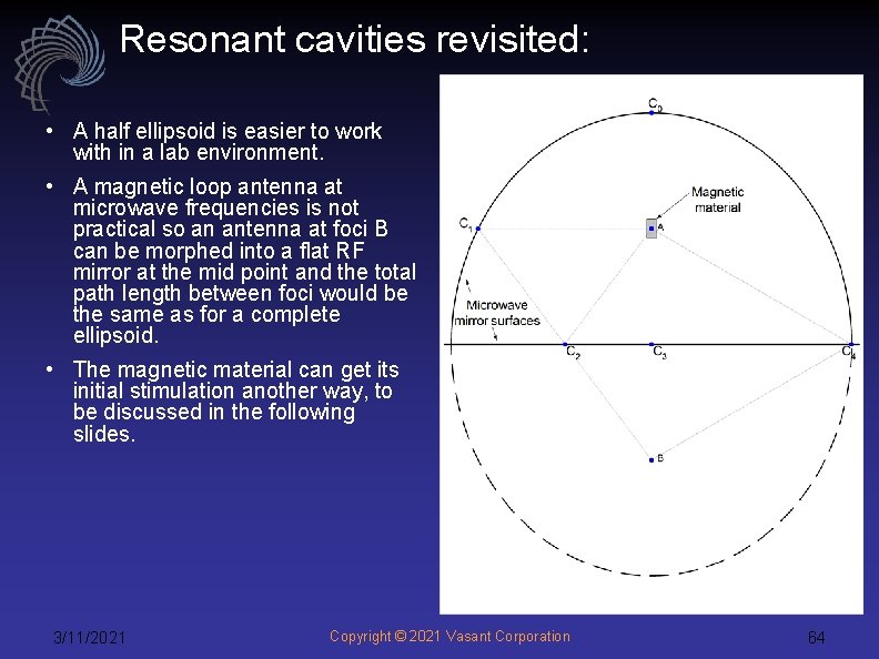 Resonant cavities revisited: • A half ellipsoid is easier to work with in a