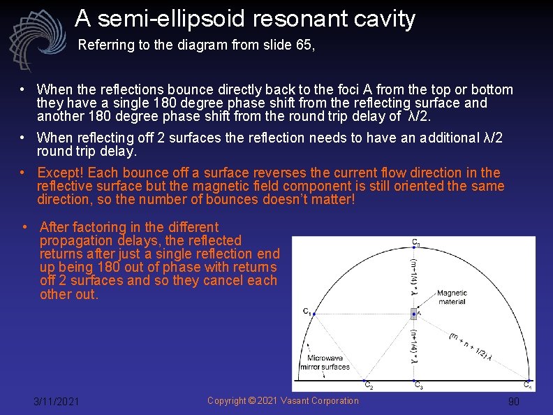 A semi-ellipsoid resonant cavity Referring to the diagram from slide 65, • When the