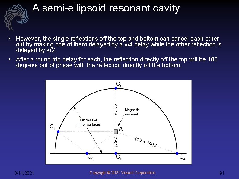 A semi-ellipsoid resonant cavity • However, the single reflections off the top and bottom