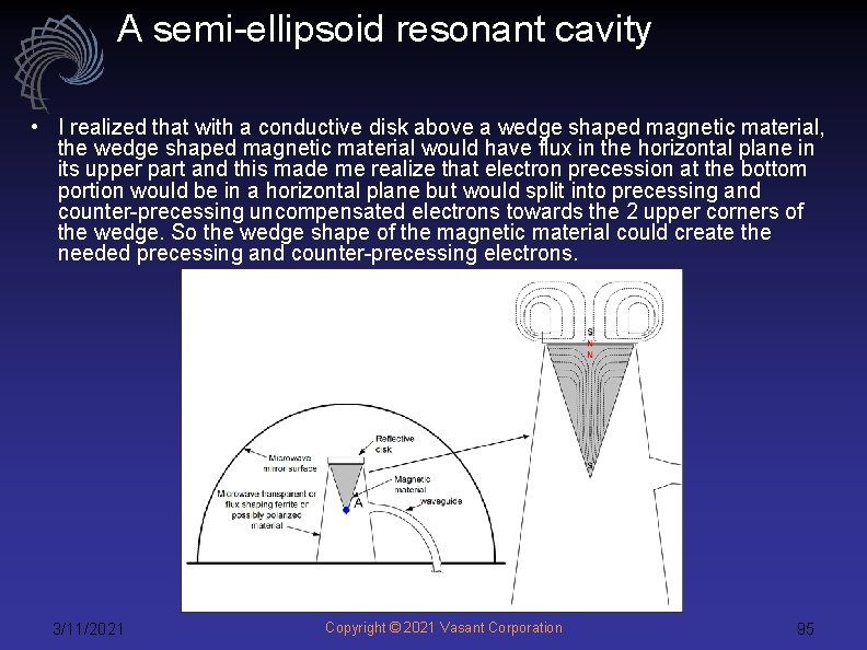 A semi-ellipsoid resonant cavity • I realized that with a conductive disk above a