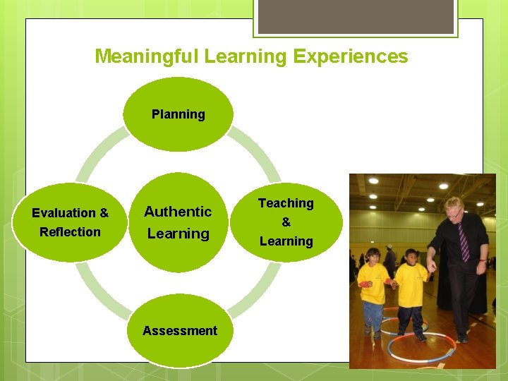 Meaningful Learning Experiences Planning Evaluation & Reflection Authentic Learning Assessment Teaching & Learning 