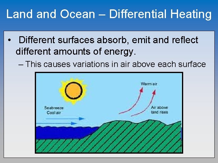 Land Ocean – Differential Heating • Different surfaces absorb, emit and reflect different amounts