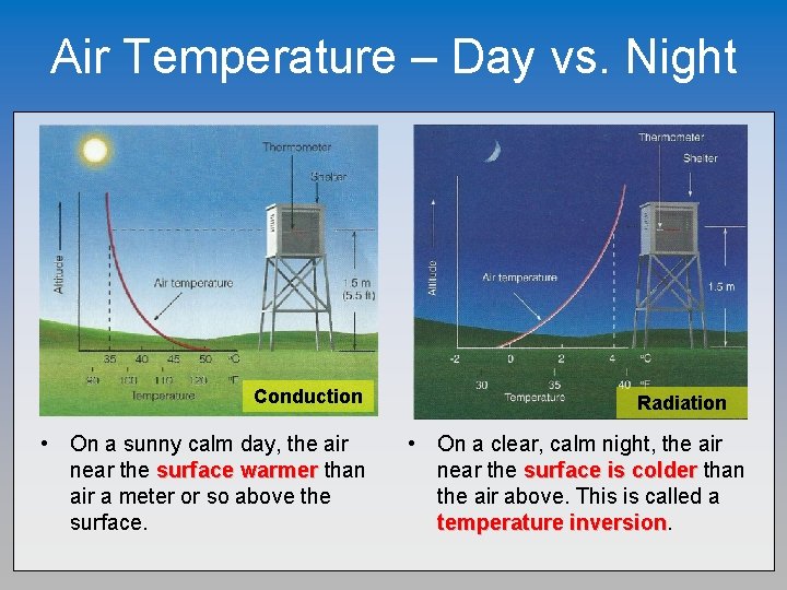 Air Temperature – Day vs. Night Conduction • On a sunny calm day, the