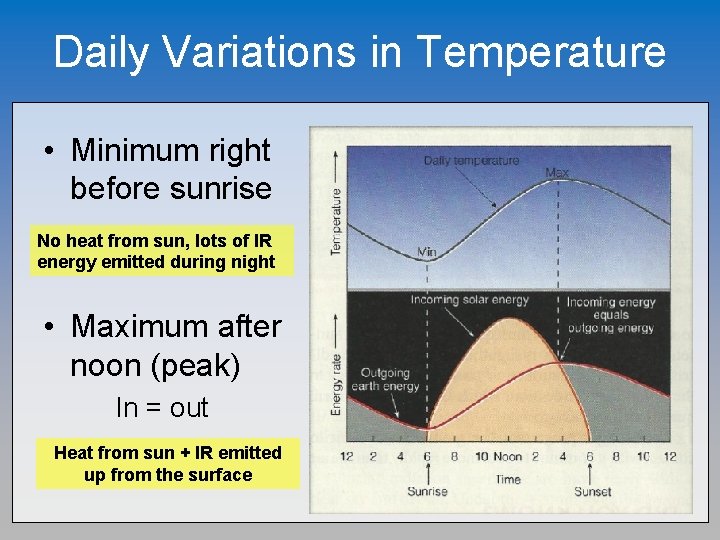 Daily Variations in Temperature • Minimum right before sunrise No heat from sun, lots