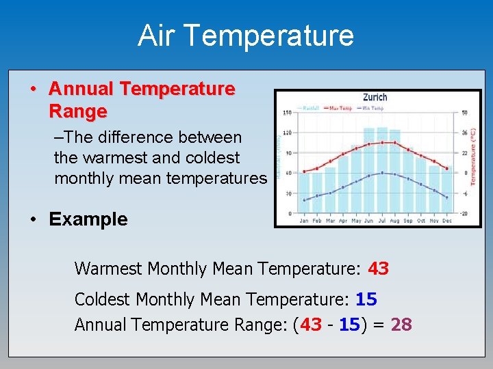 Air Temperature • Annual Temperature Range –The difference between the warmest and coldest monthly